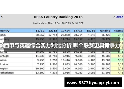 西甲与英超综合实力对比分析 哪个联赛更具竞争力